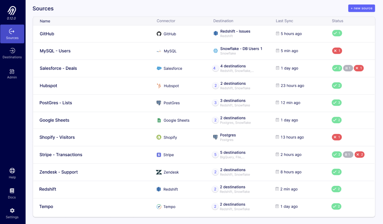 Tableau de bord Airbyte