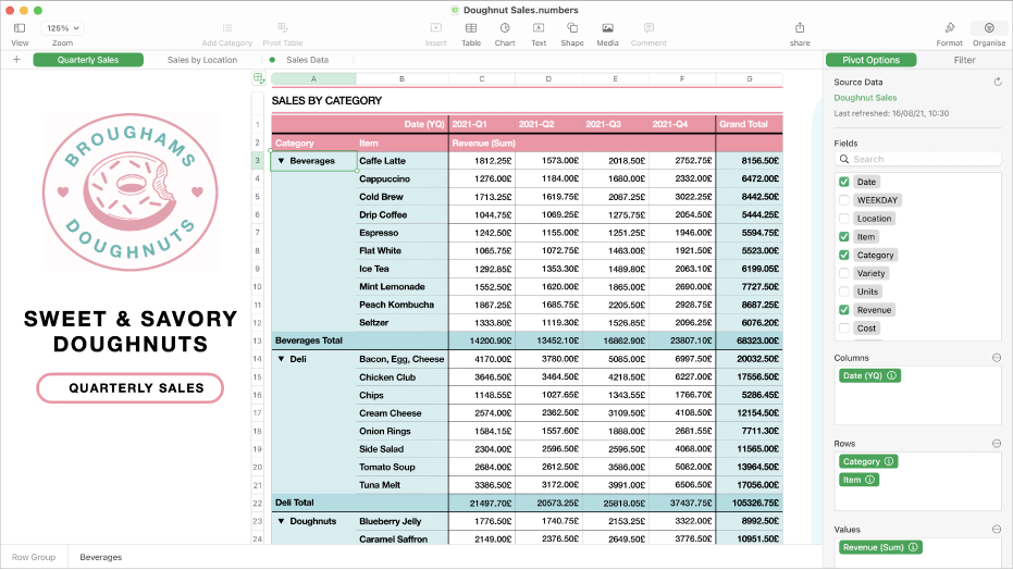 Apple Numbers Dashboard: an excel alternative for mac