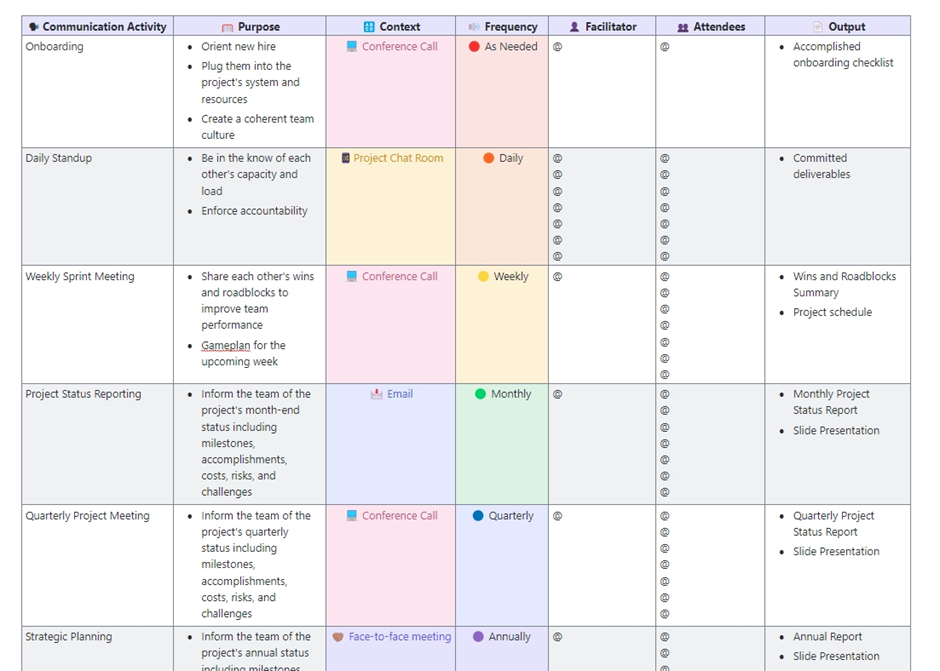 ClickUp Communication Matrix Report Template