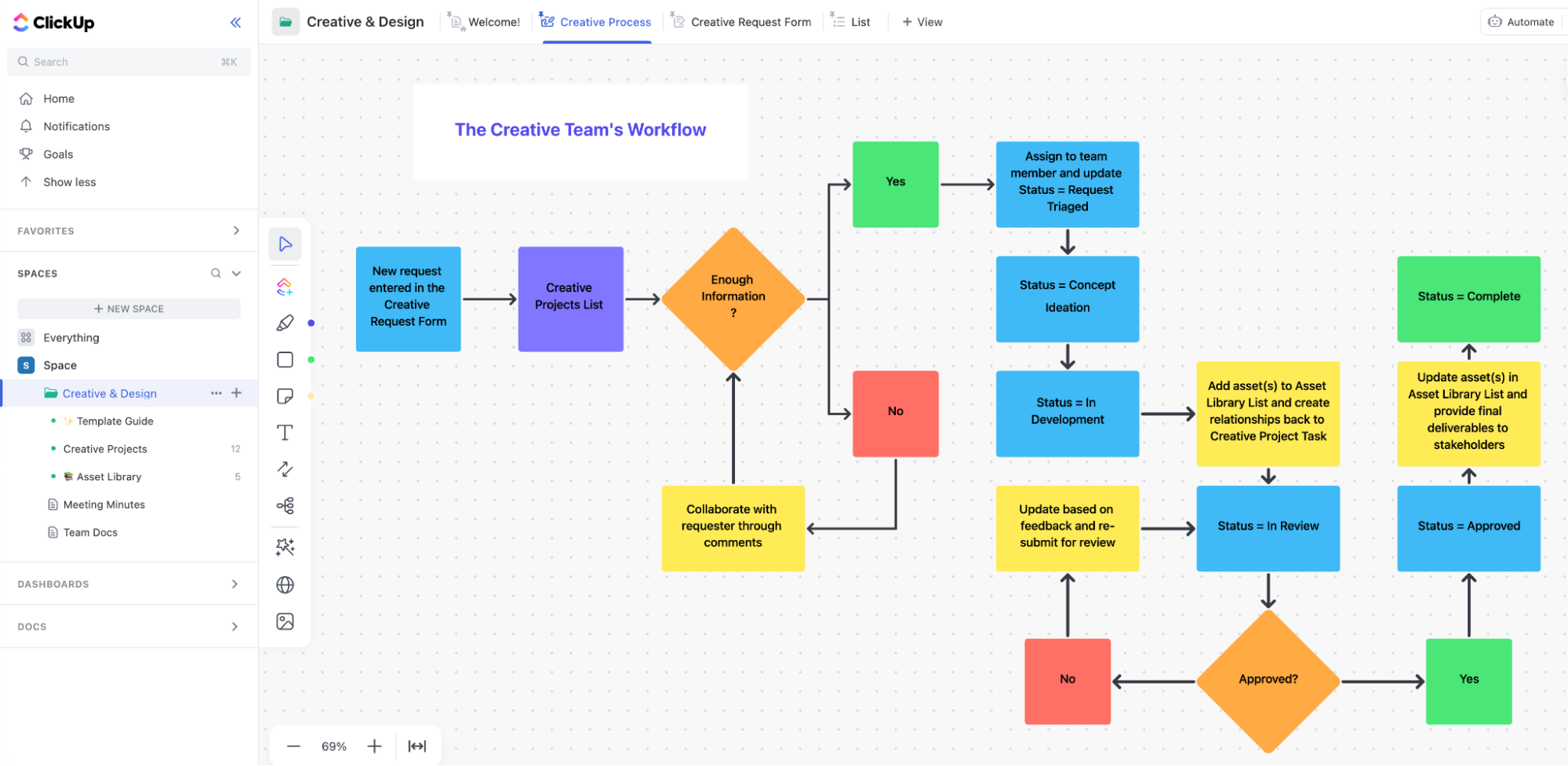 ClickUp Creative and Design Template