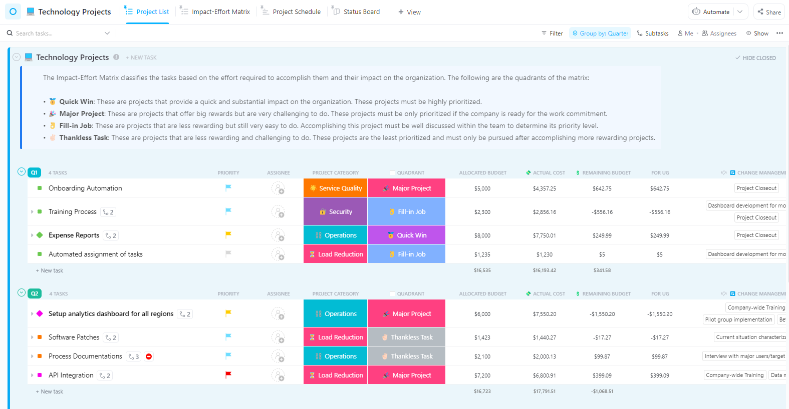 ClickUp Technology Roadmap Template