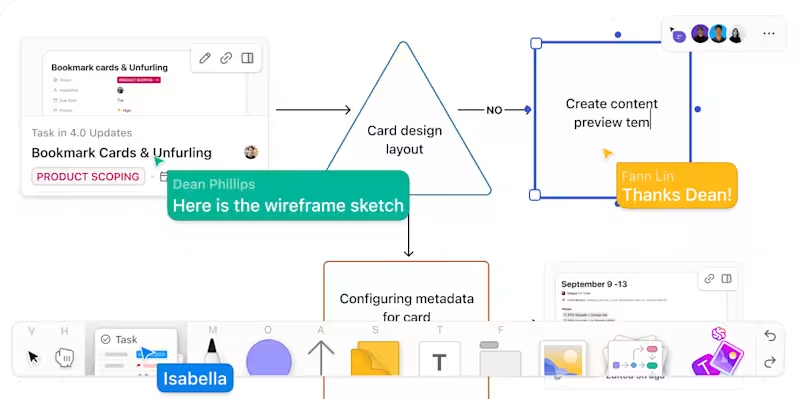 ClickUp Whiteboards offer all the creative and collaboration features you need to construct the perfect flowchart SOP