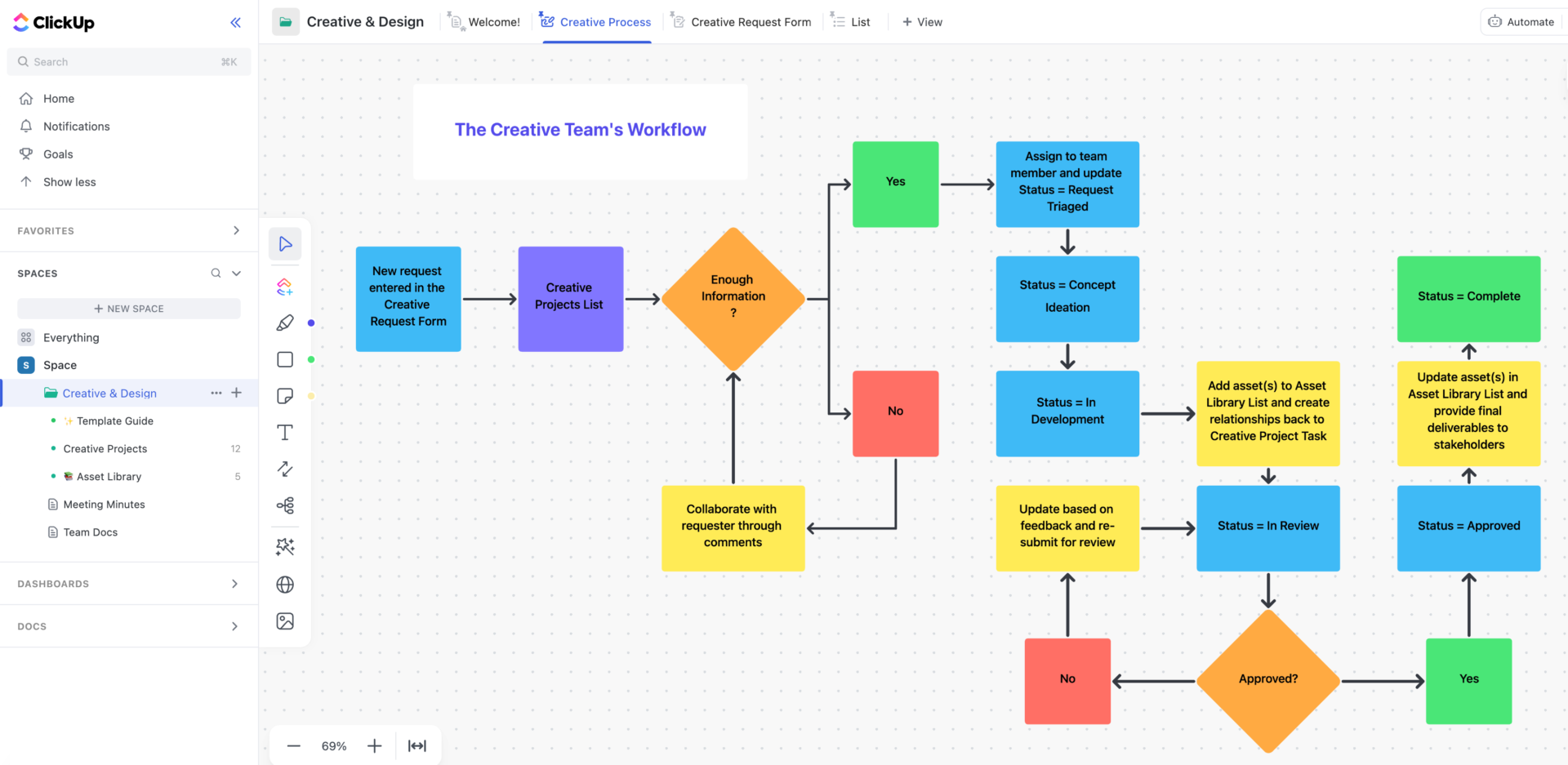 Organize design assets, feedback, and approvals in one streamlined workflow  