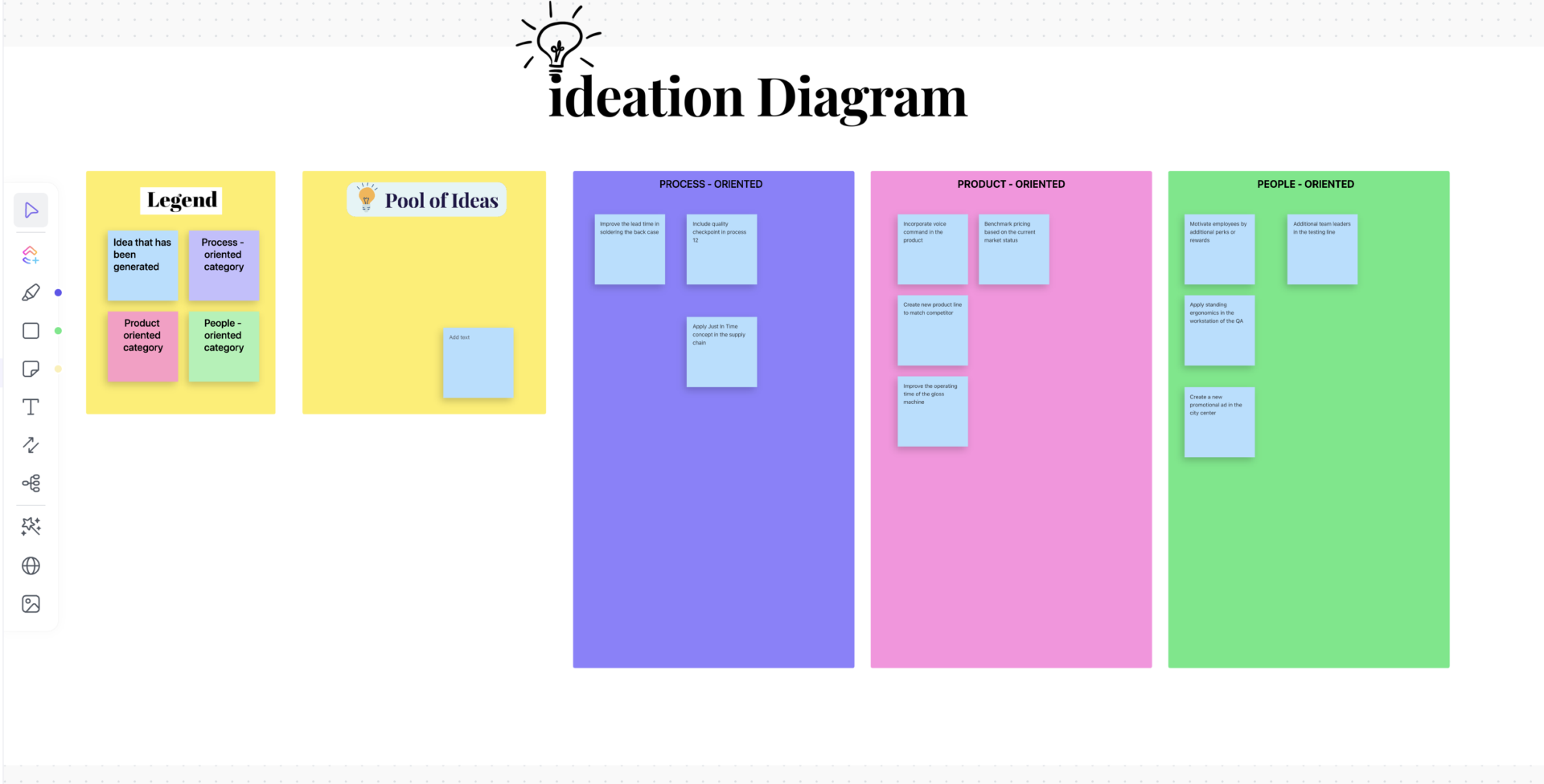 Capture sparks of inspiration and shape them into actionable project ideas