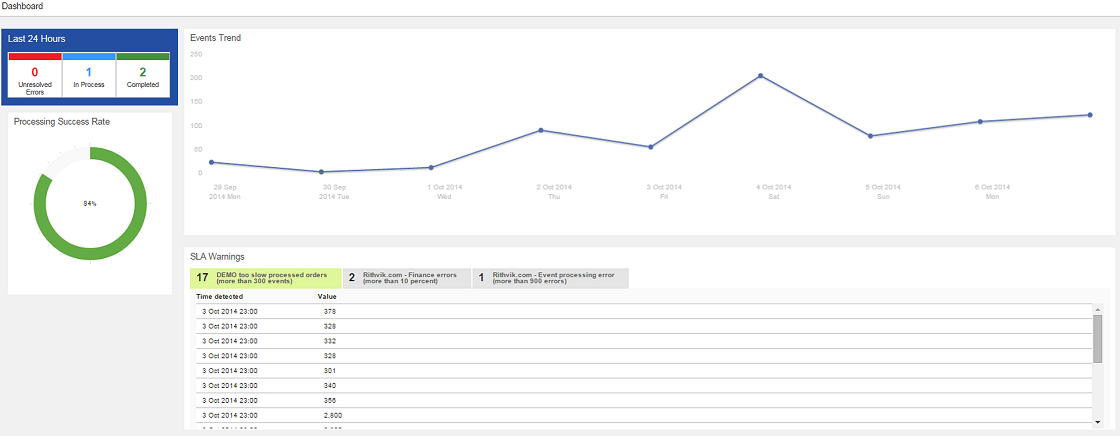 Tableau de bord Informatica : outils d'extraction de données