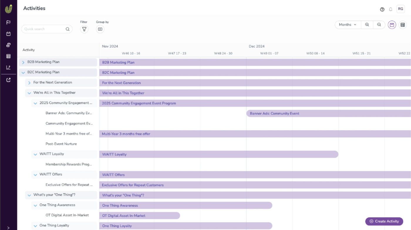 Uptempo.io Dashboard: Marketing Budget  Software
