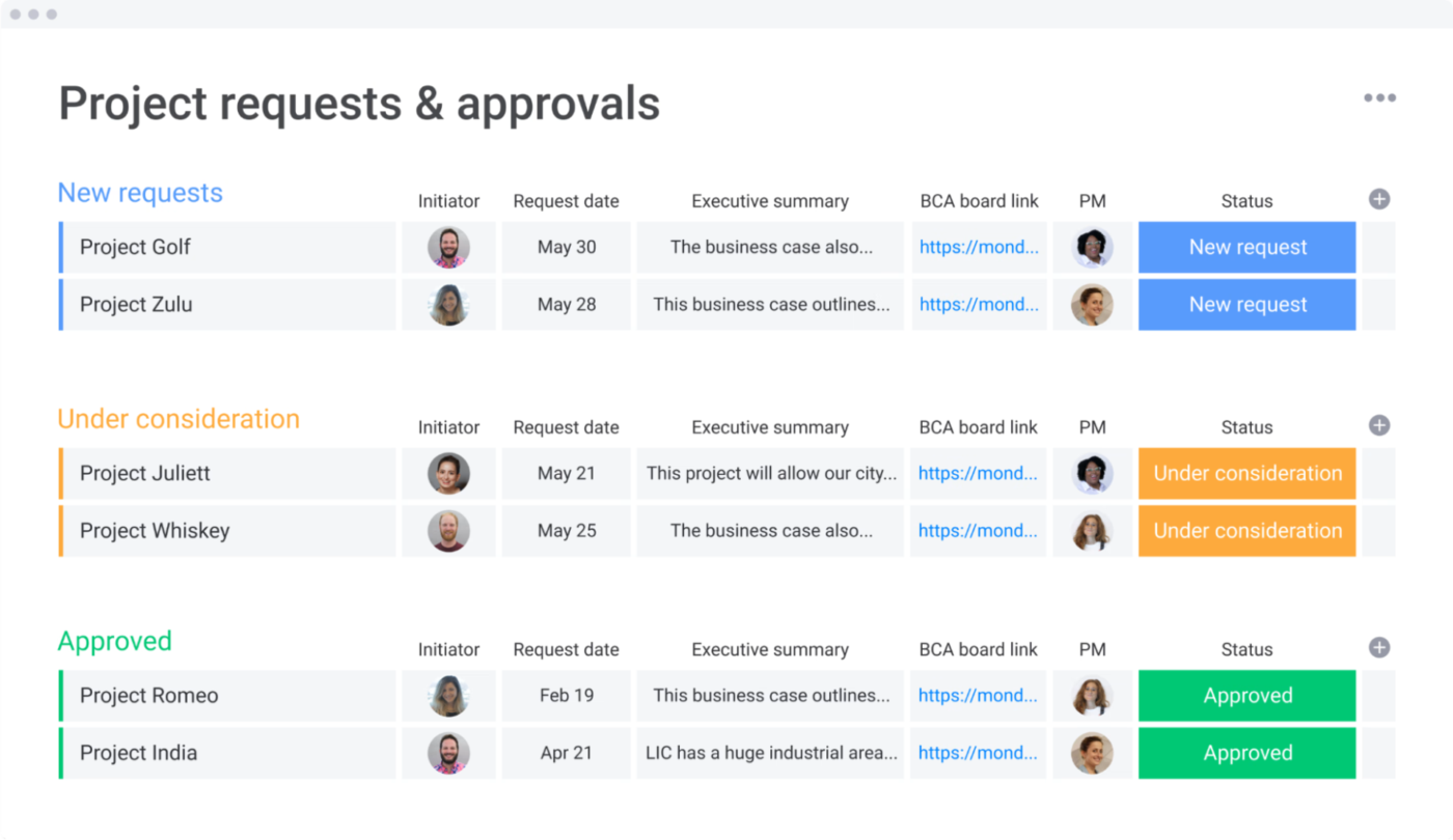 Monday.com (Best for streamlining workflows and visibility): scope management tools