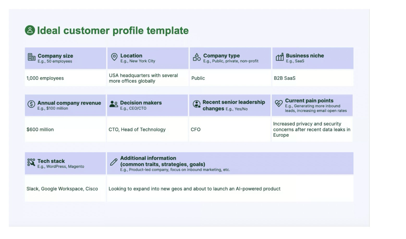 Ideal Customer Profile Template by Pipedrive: client profile template
