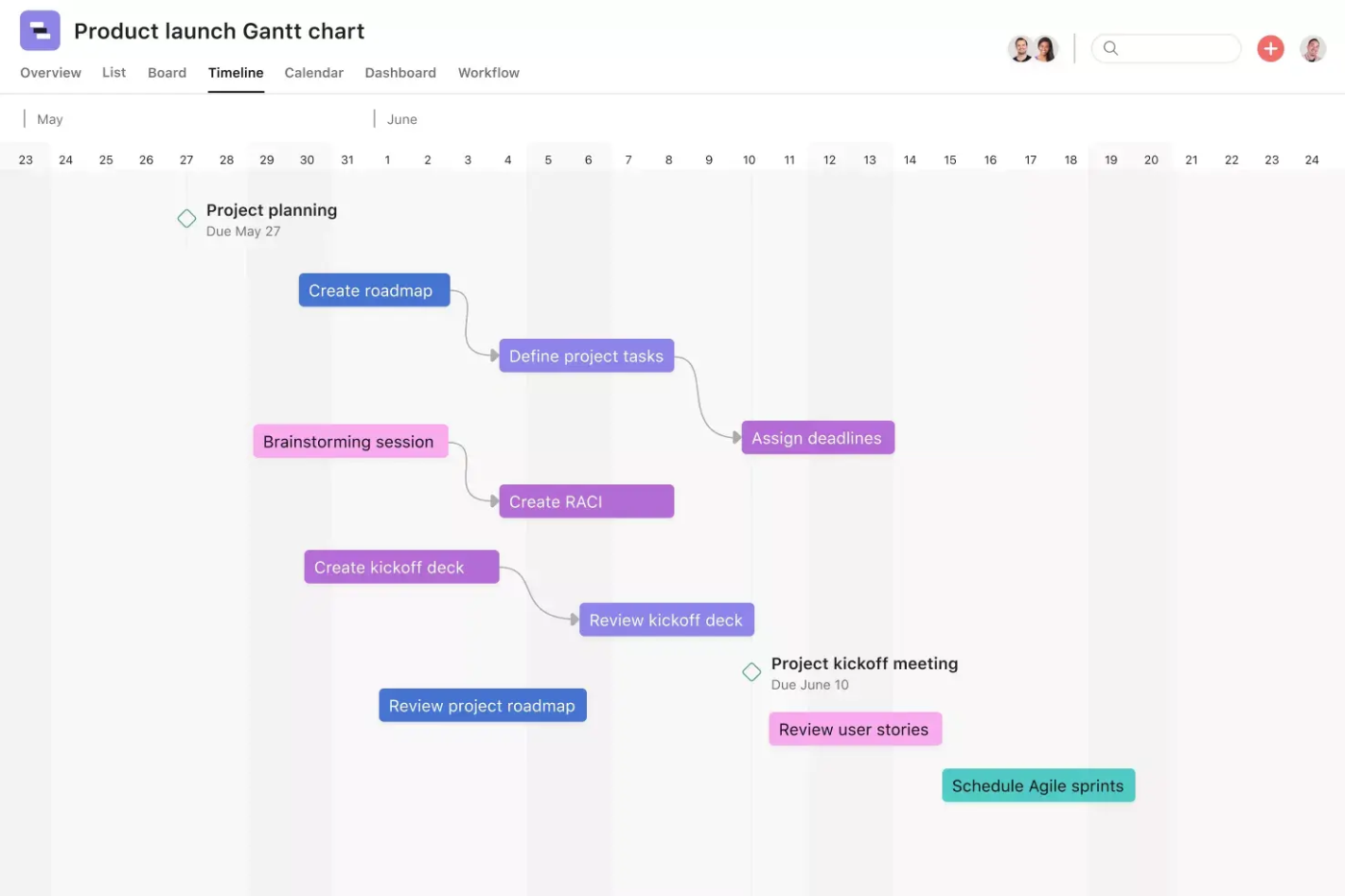 Product Launch Template : Asana roadmap template