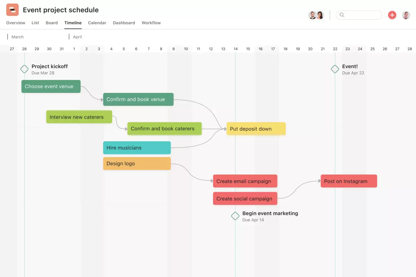 Project Schedule Template : Asana roadmap template
