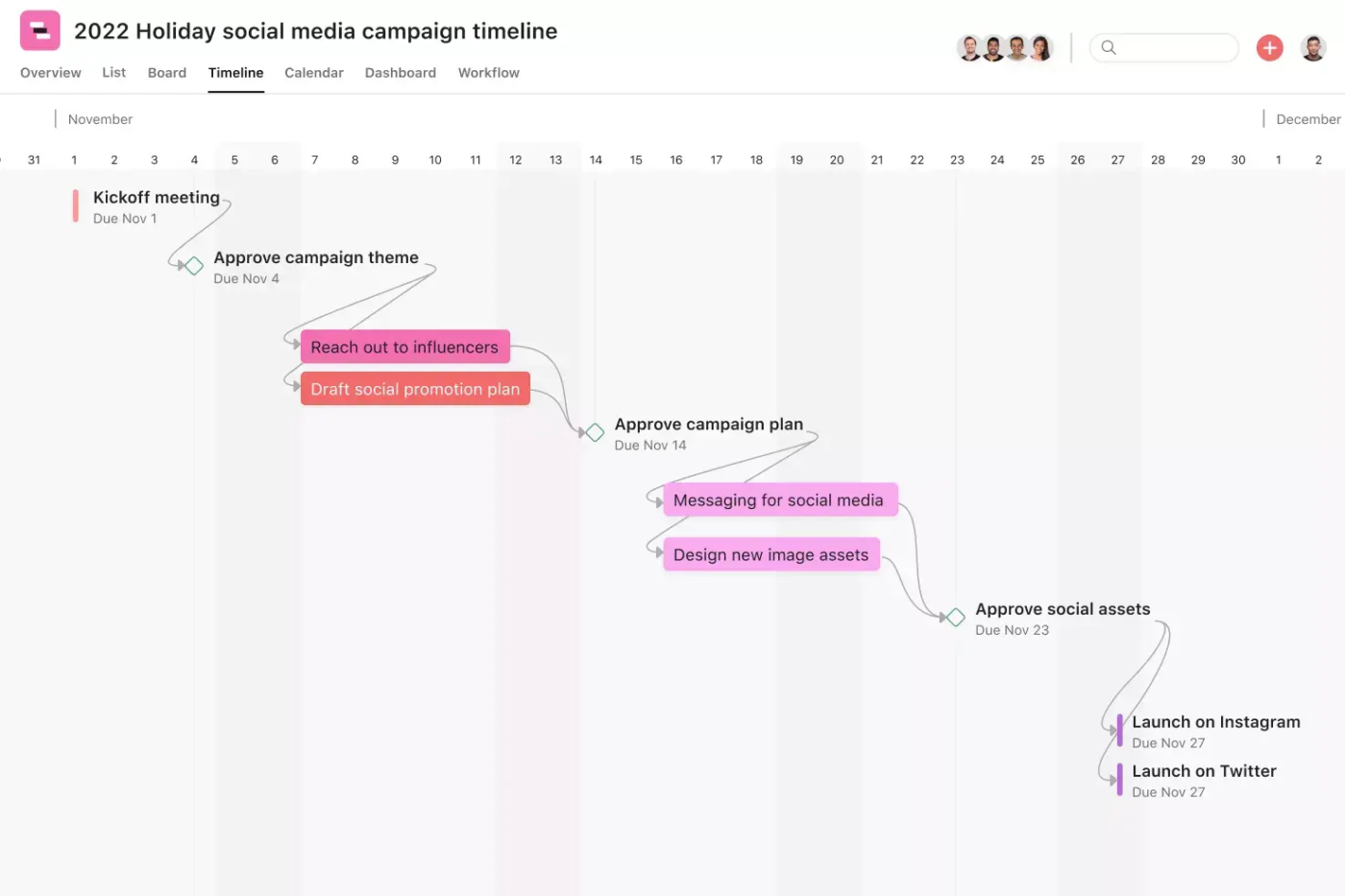 Asana Project Timeline Template : Asana roadmap template