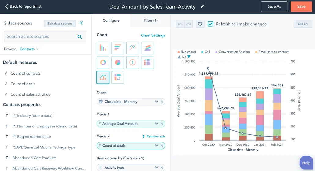 HubSpot Marketing Hub Dashboard