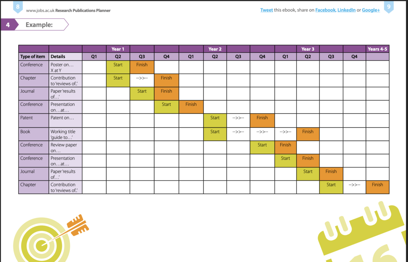 Publishing plan templates example