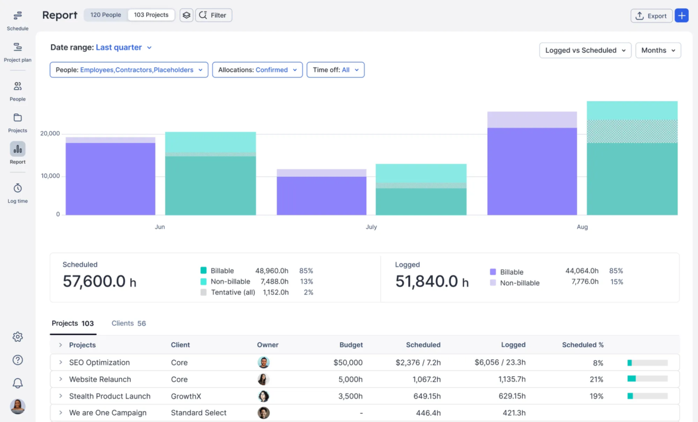 Float Dashboard
