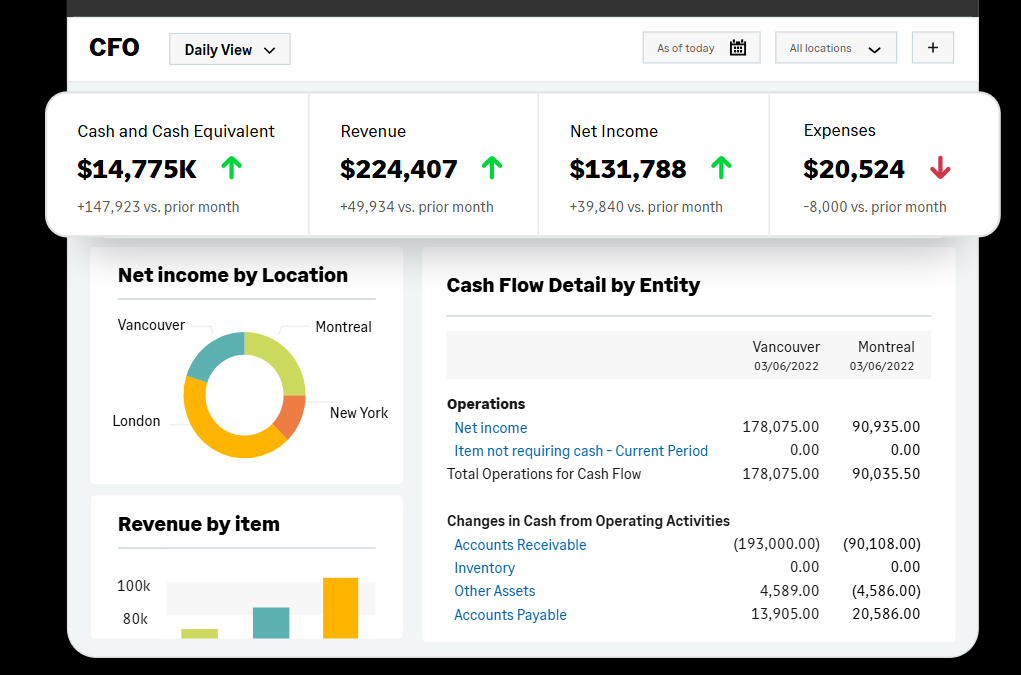 Sage Intacct Dashboard: Cost Control Software in Construction