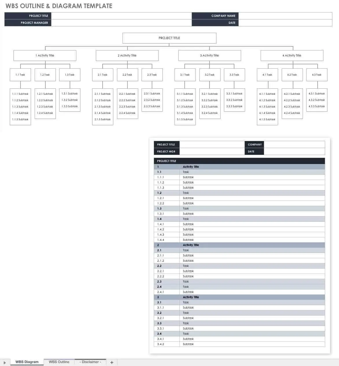 Smartsheet (Best for enterprise-grade work management): scope management tools