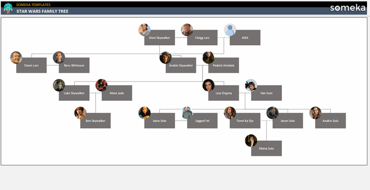 Google Sheets Family Tree Template by Someka : google sheets family tree template