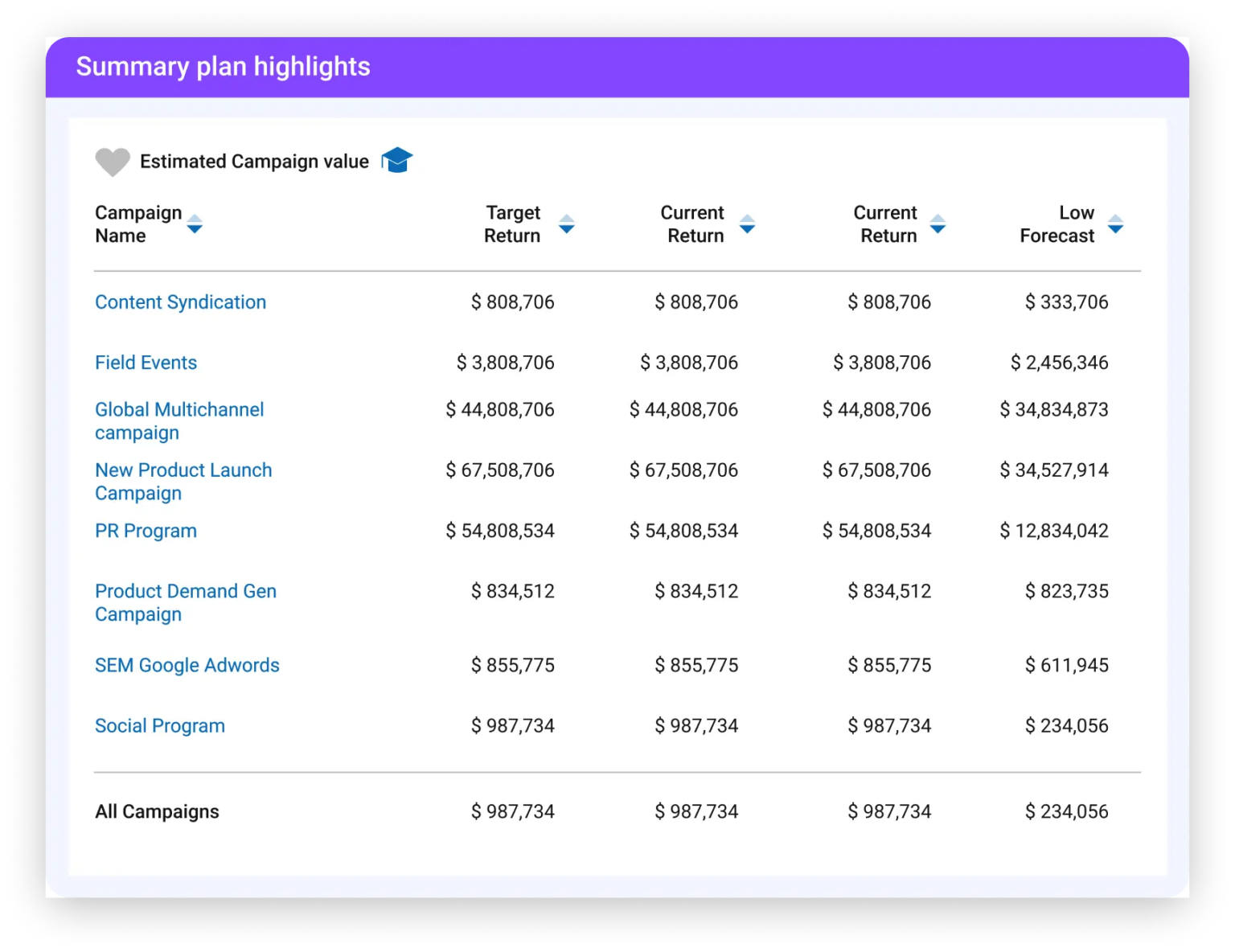 Spend Forecast Examples Top 10 Marketing Budget Software to Track Spend in 2026