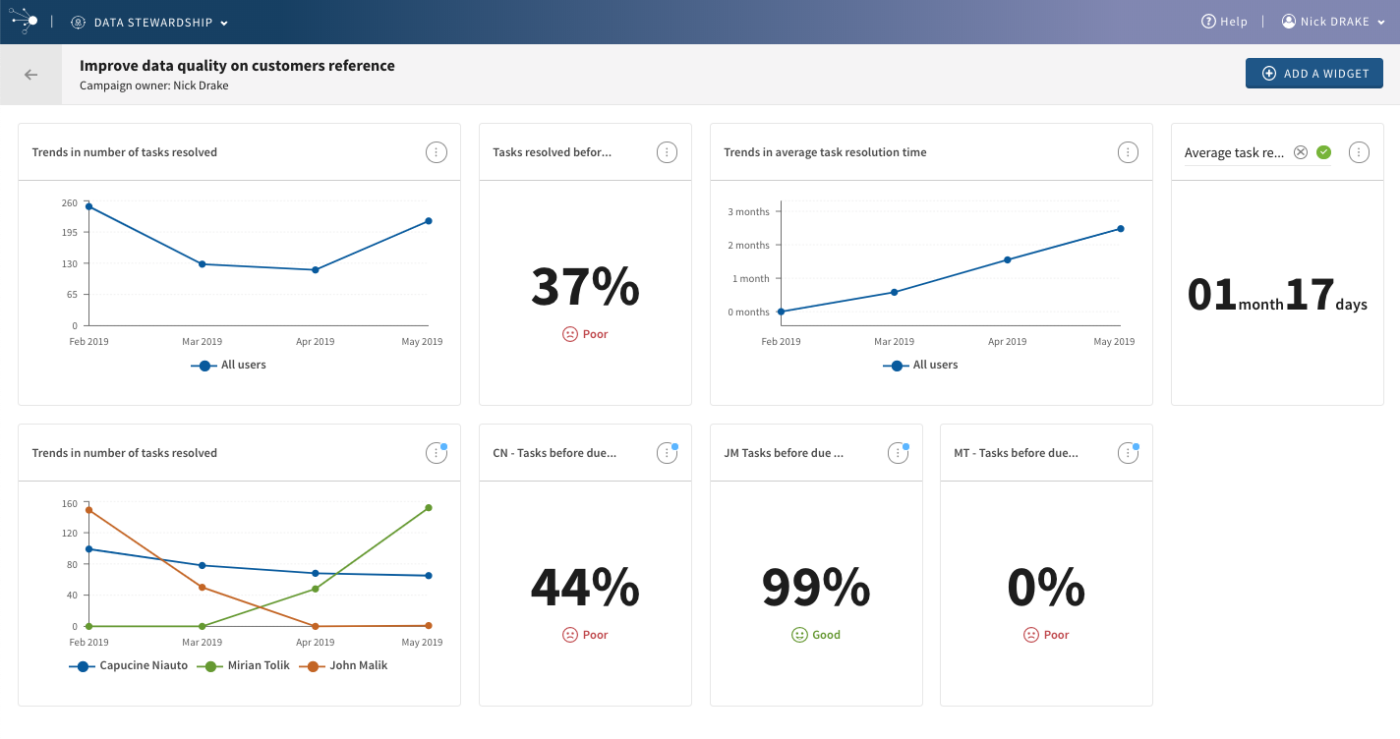 Tableau de bord Talend