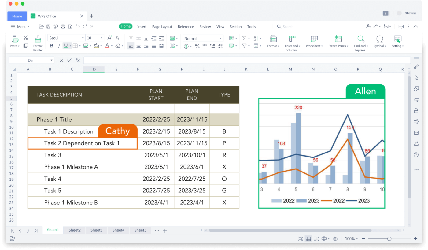 WPS Office Spreadsheets Dashboard