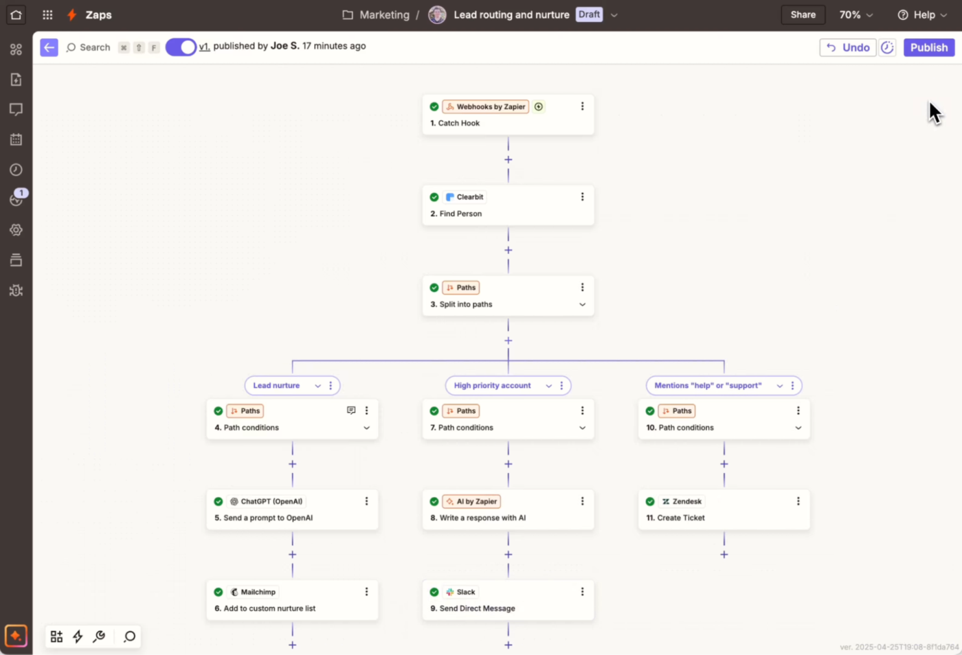 Zapier Dashboard