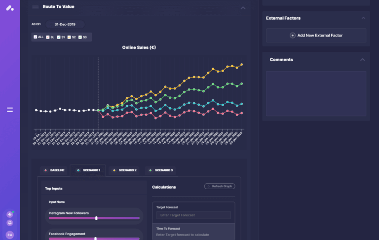 Proof Analytics Dashboard: Marketing Budget  Software