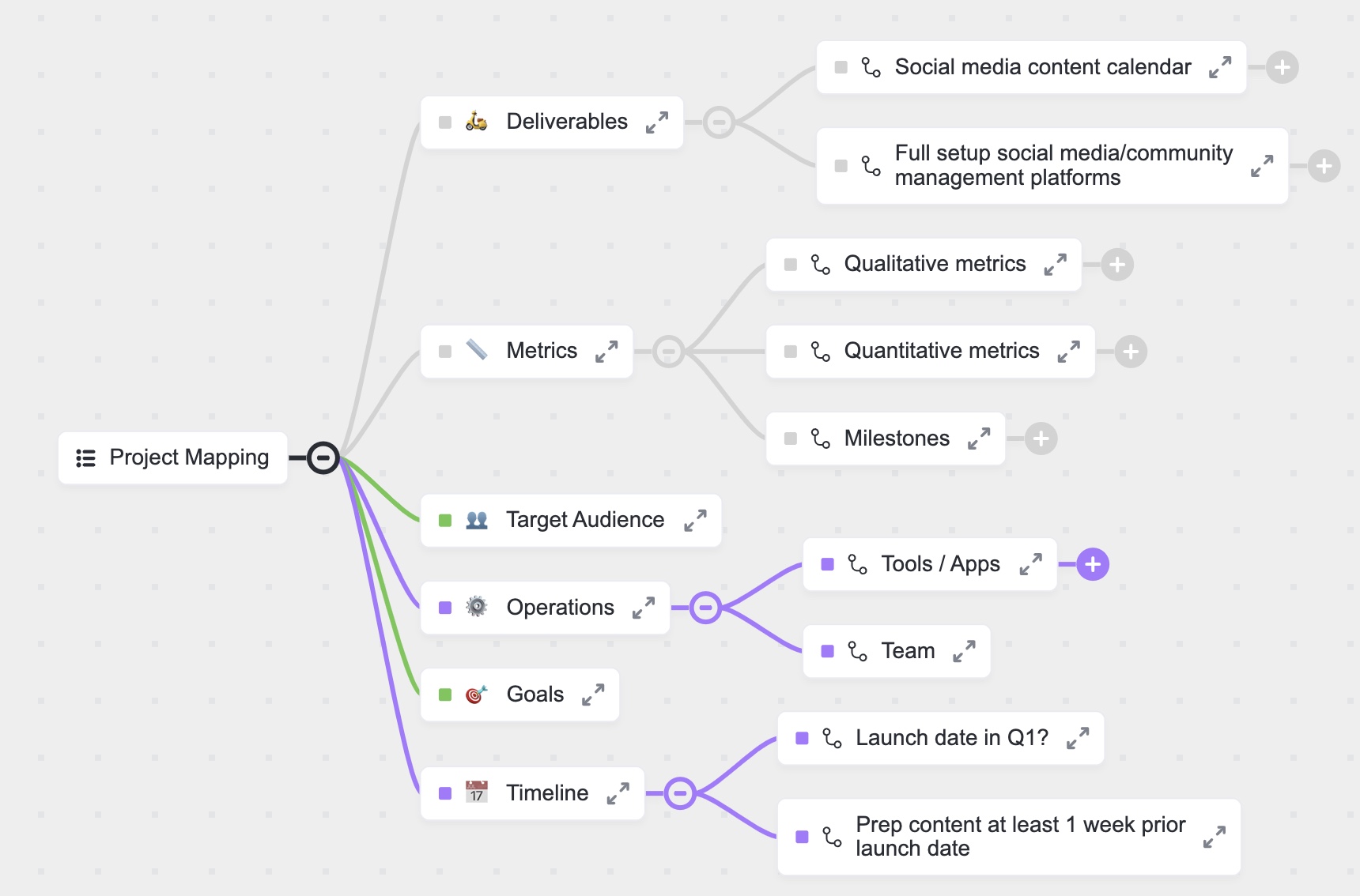 Miro Templates: ClickUp Project Mapping Template
