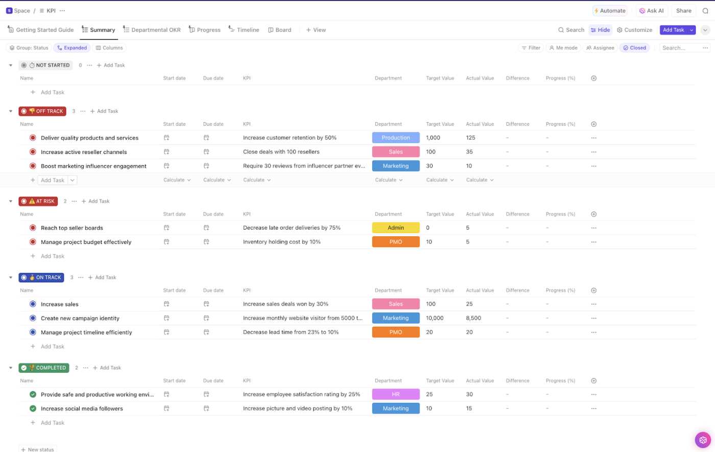 Crie, delegue, gerencie e alcance KPIs de gerenciamento de conteúdo com o modelo de KPI do ClickUp