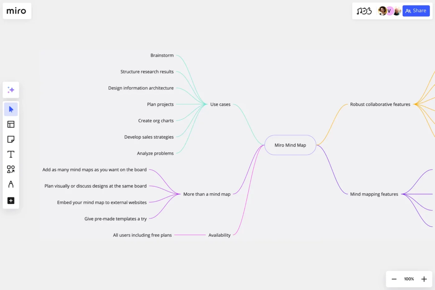 Miro Templates: Mind Map Template