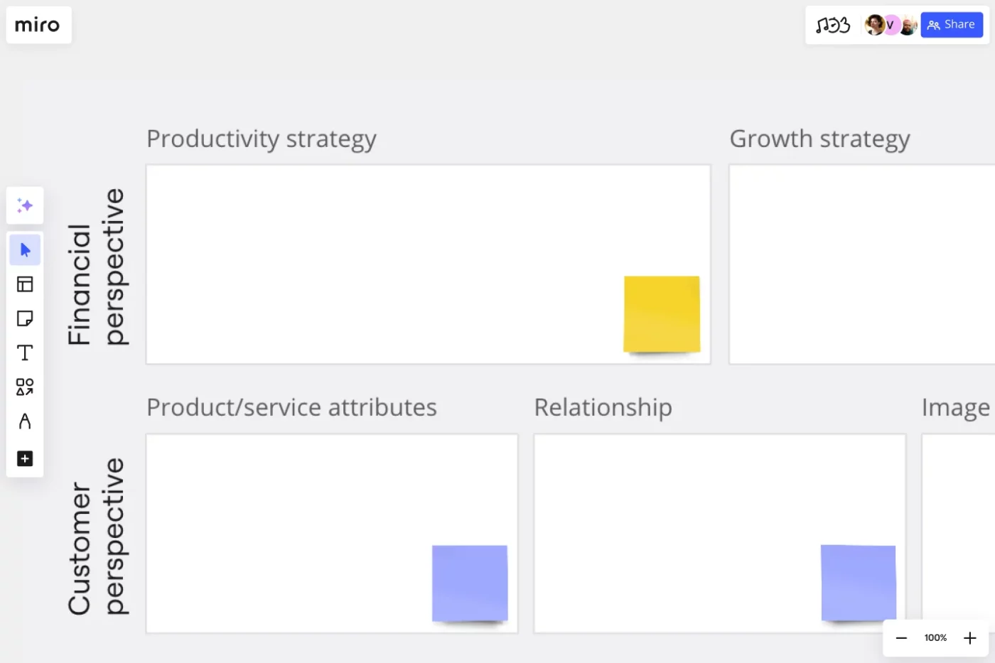 Miro Templates: Strategy Map Template