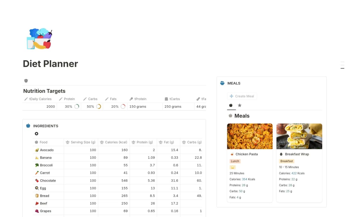 Modelli di allenamento Notion: Dieta e pianificatore dei pasti Notion