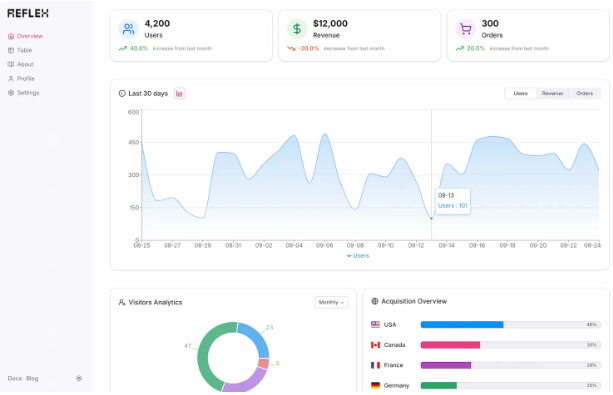 Alternatieven voor Loveable AI: Reflex - Het beste voor het maken en testen van marketingprototypes