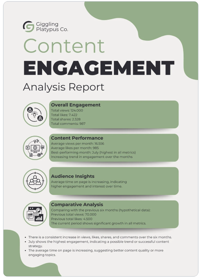 Content Engagement Analysis Template by Canva