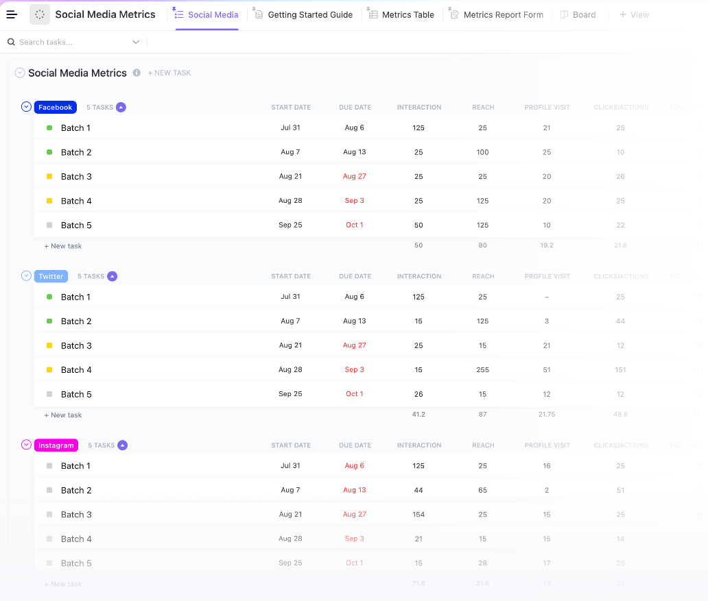 ClickUp Social Media Metrics Template