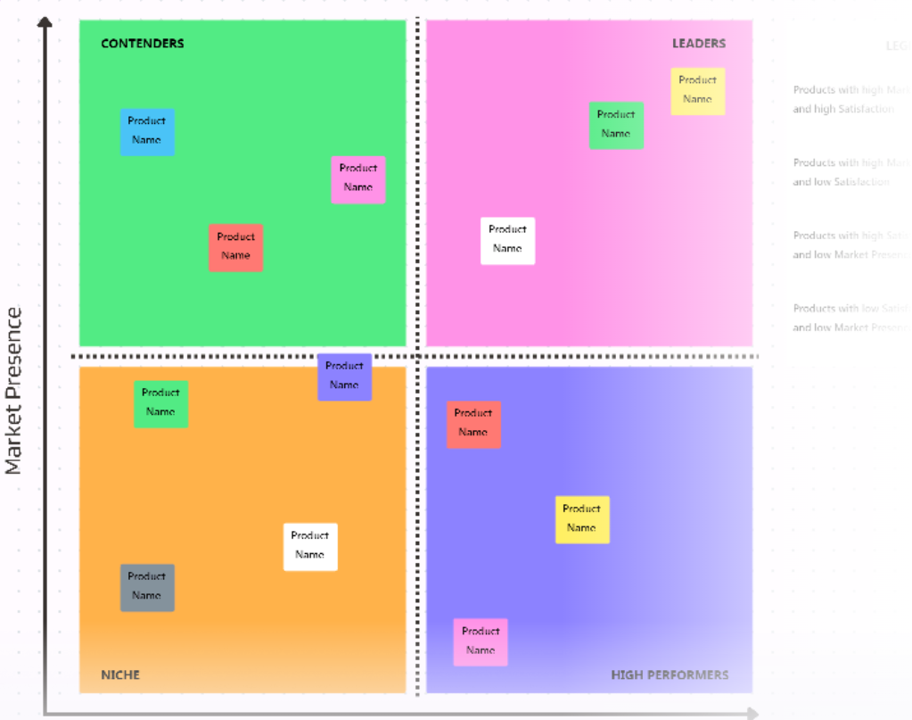 Social Media Reporting Template: ClickUp Competitive Analysis Template