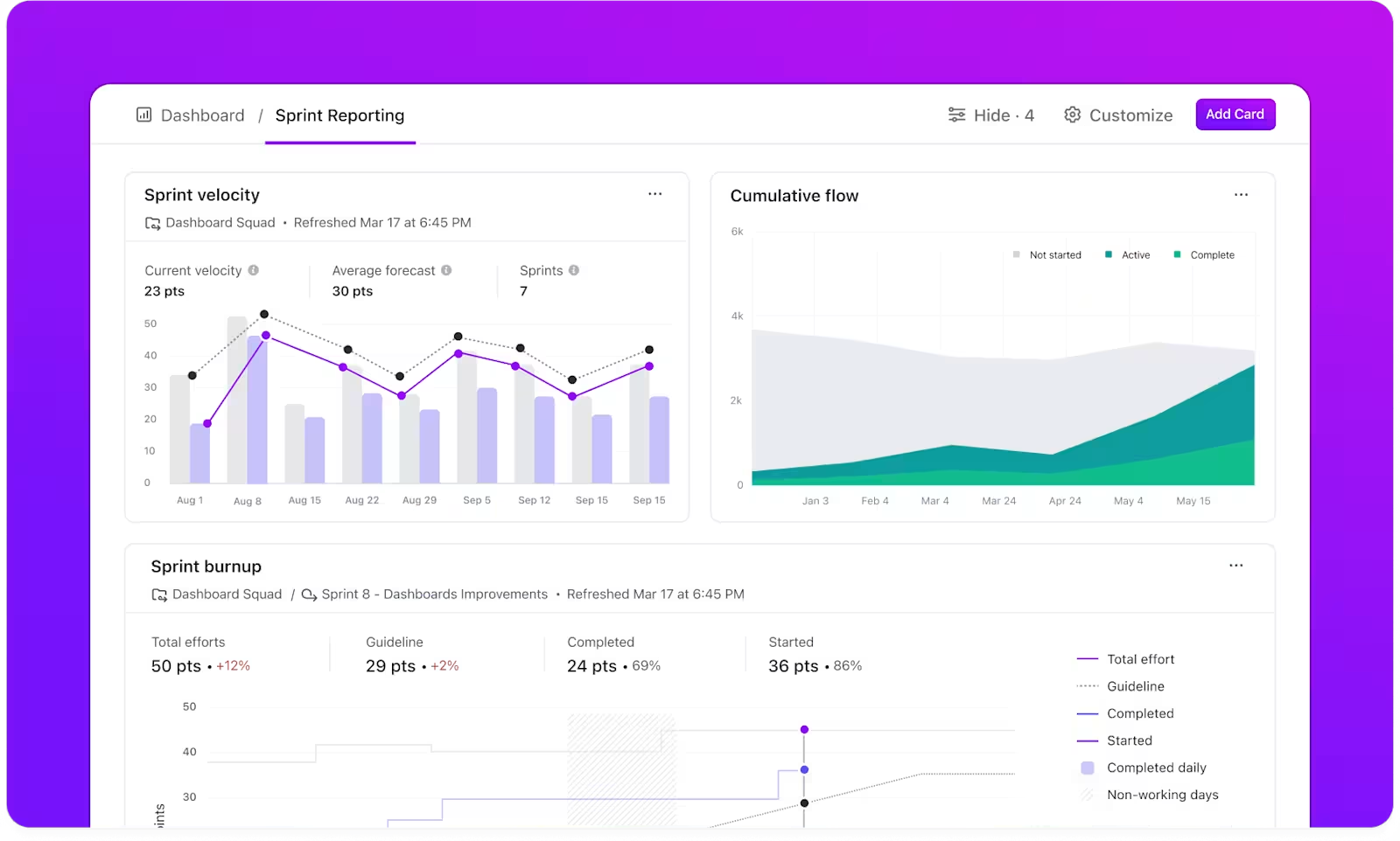 ClickUp Dashboards