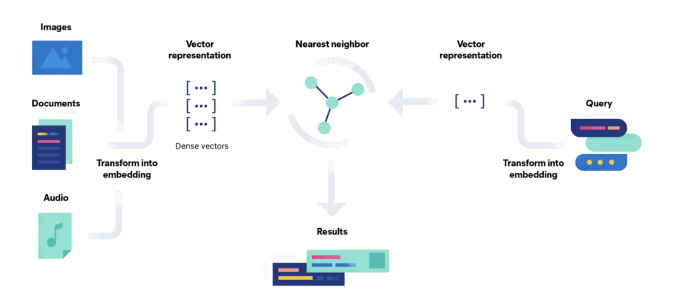Build AI search into your applications with Elasticsearch - Glean vs. Elasticsearch
