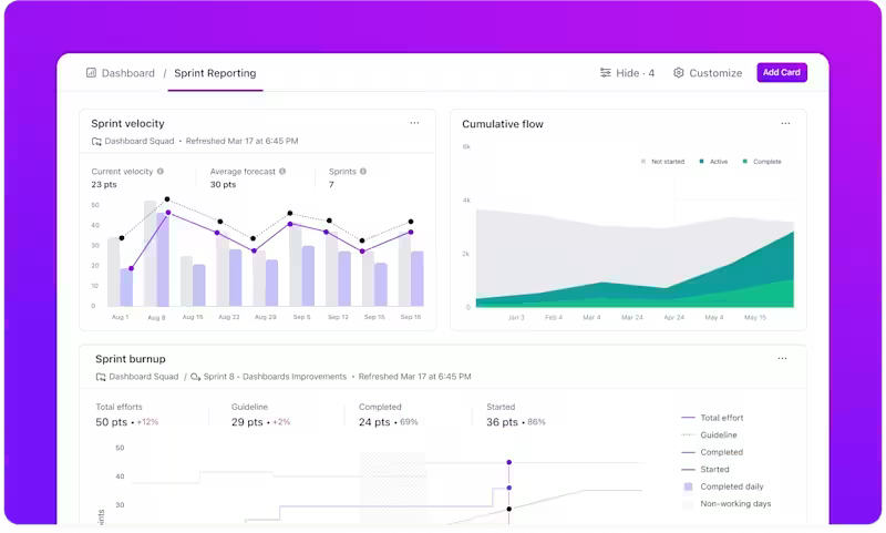 Track real-time metrics for risk management, team load, and progress using customizable ClickUp Dashboards
