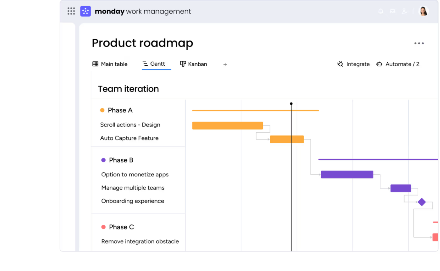 Monday.com: Shotgrid Alternatives