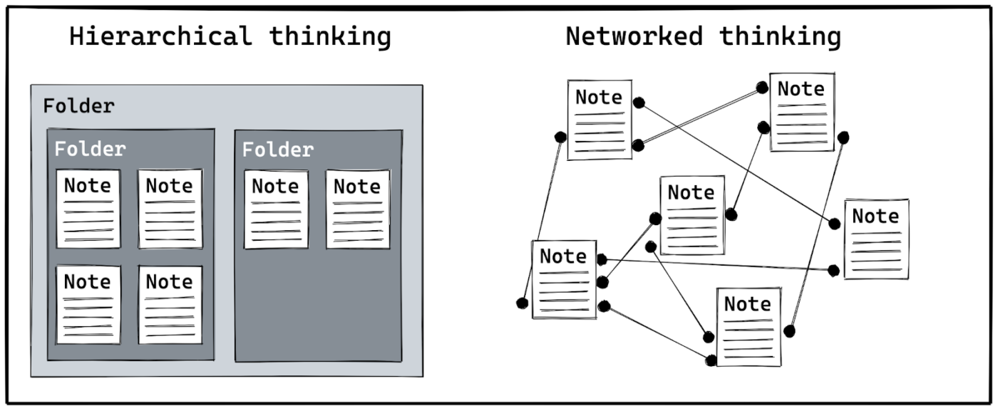 Logseq: scrintal alternatives