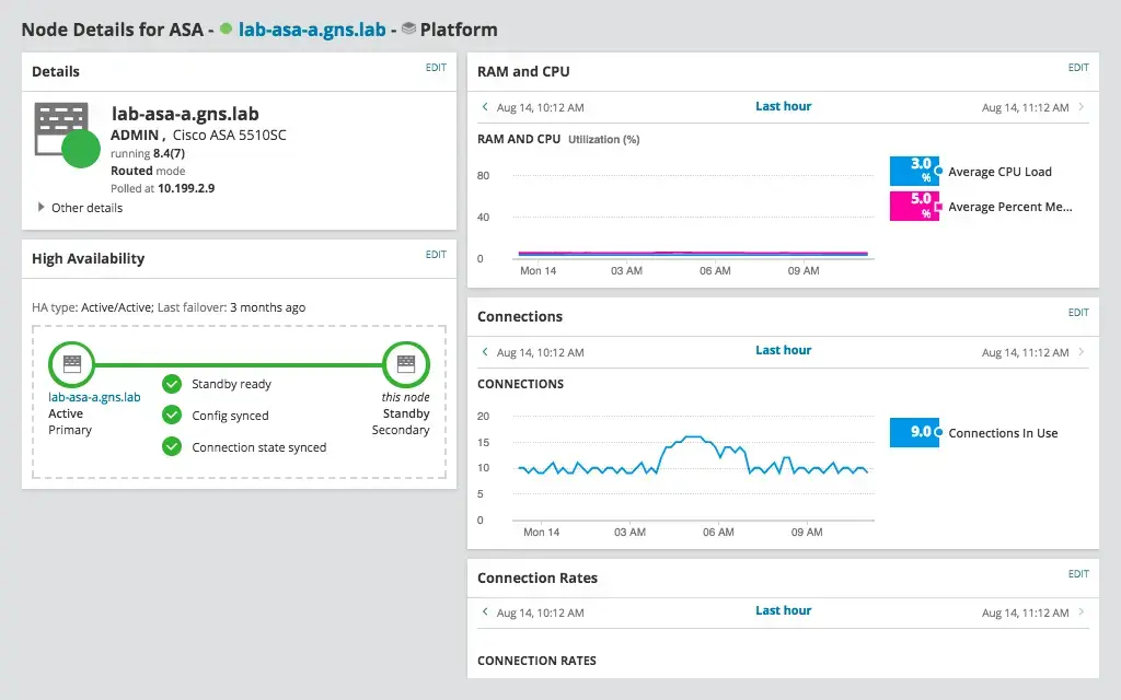 SolarWinds Network Performance Monitor