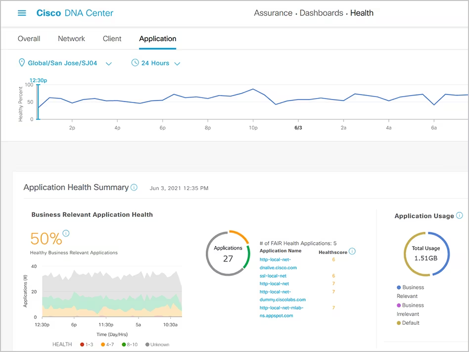 Cisco DNA Center: AI Tools for Network Engineers 