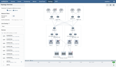 Arista CloudVision: AI Tools for Network Engineers 