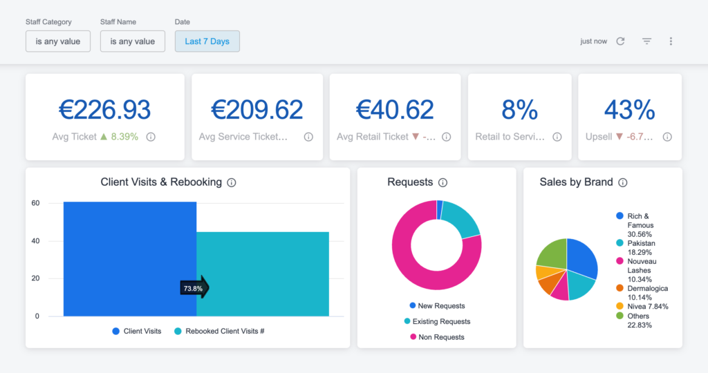 Phorest: Salon CRM Software