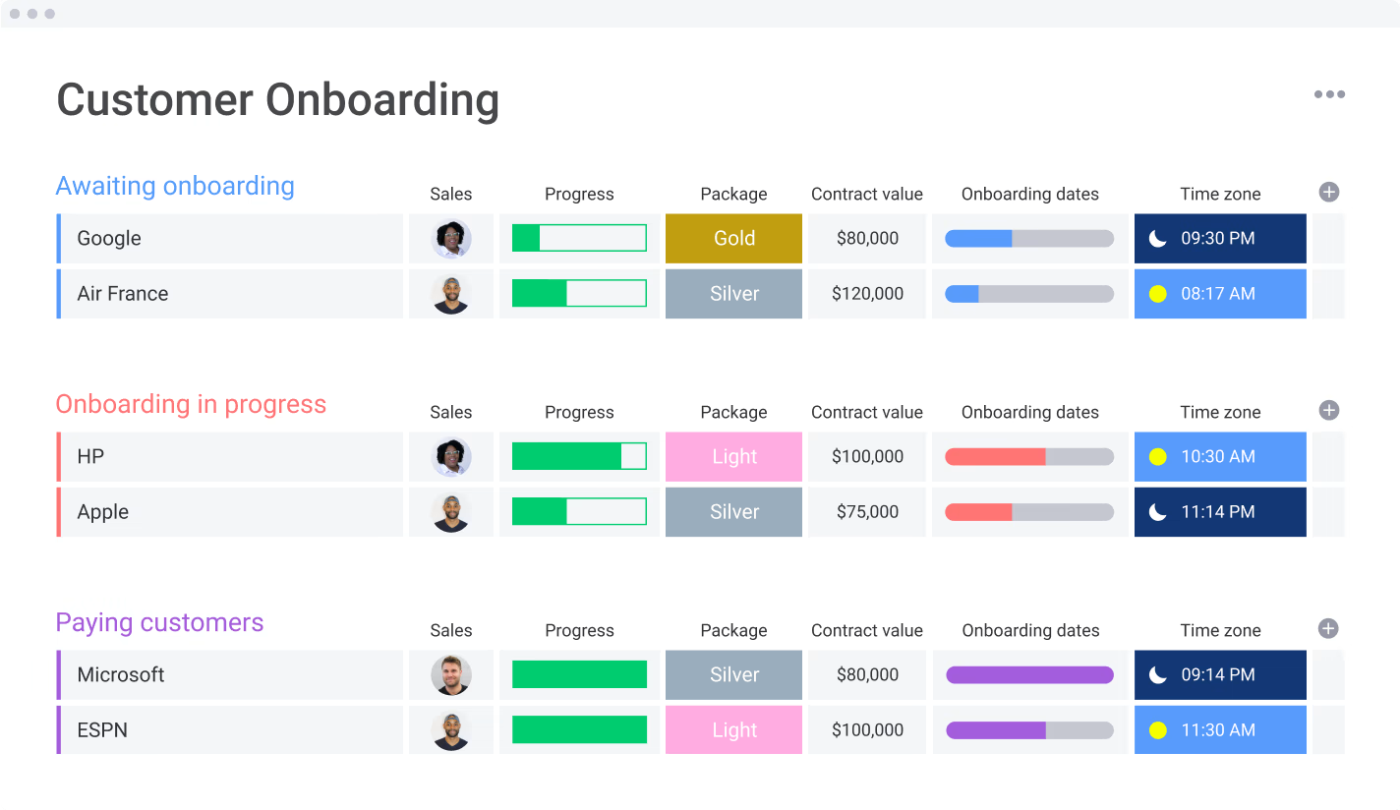 Mẫu giới thiệu khách hàng mới: mẫu monday.com crm