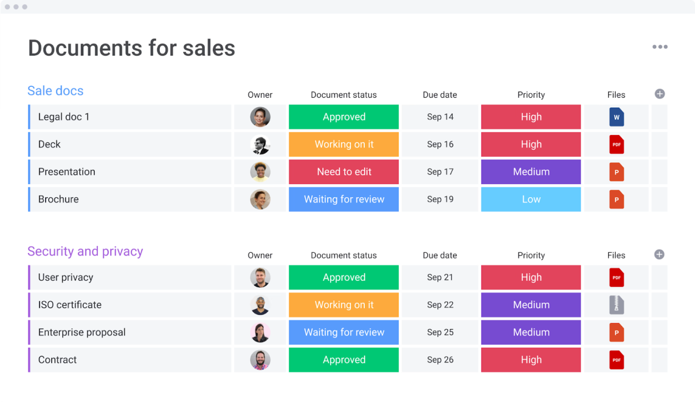 Mẫu tài liệu hỗ trợ bán hàng: mẫu monday.com crm