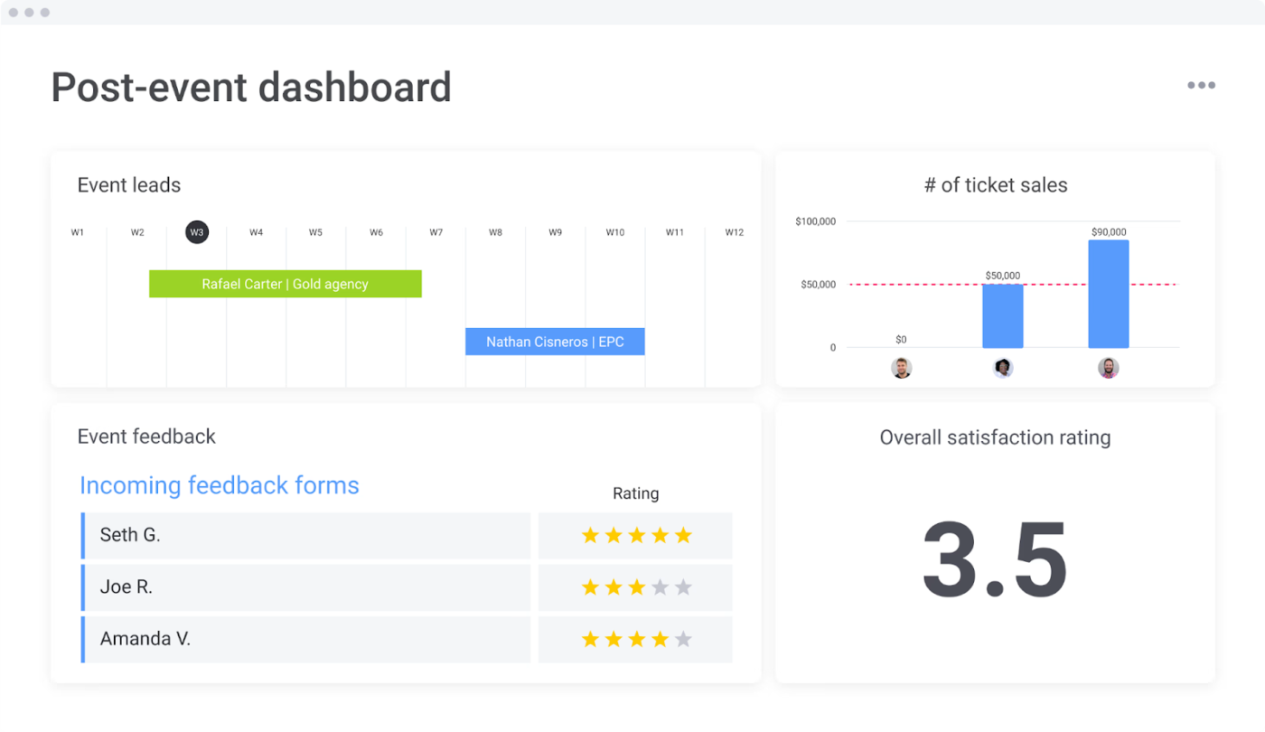 Mẫu cơ hội sau sự kiện: mẫu monday.com crm