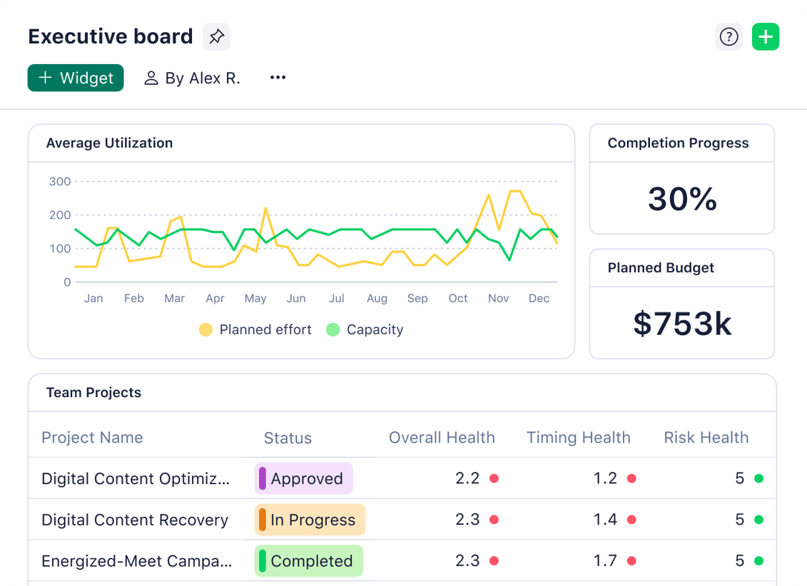 Wrike: soluzione di project management con funzionalità/funzioni di pianificazione complete