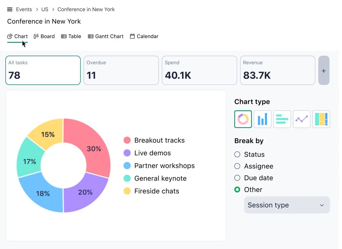 Wrike: blitzit alternative
