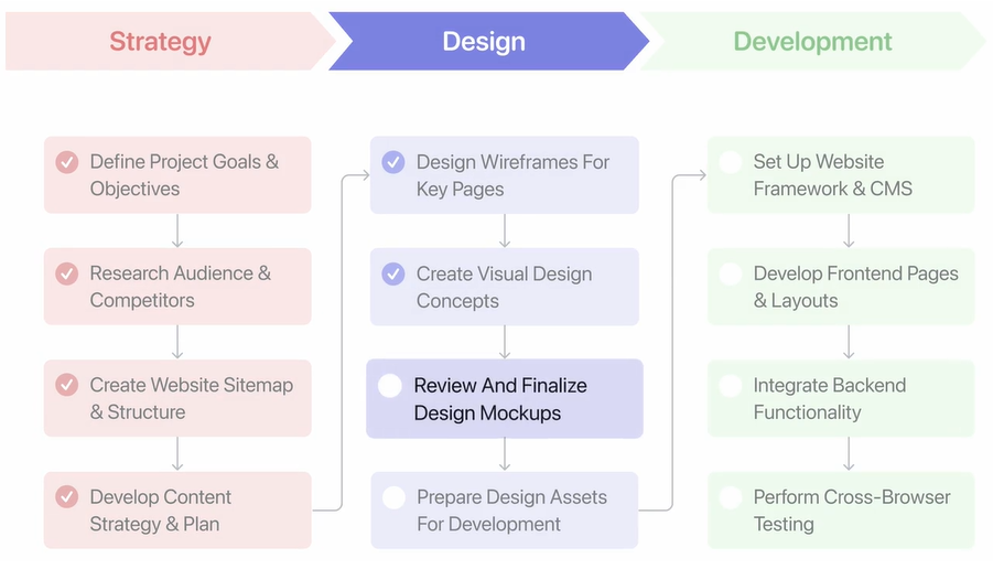 Project management view on Motion: Blitzit vs Motion